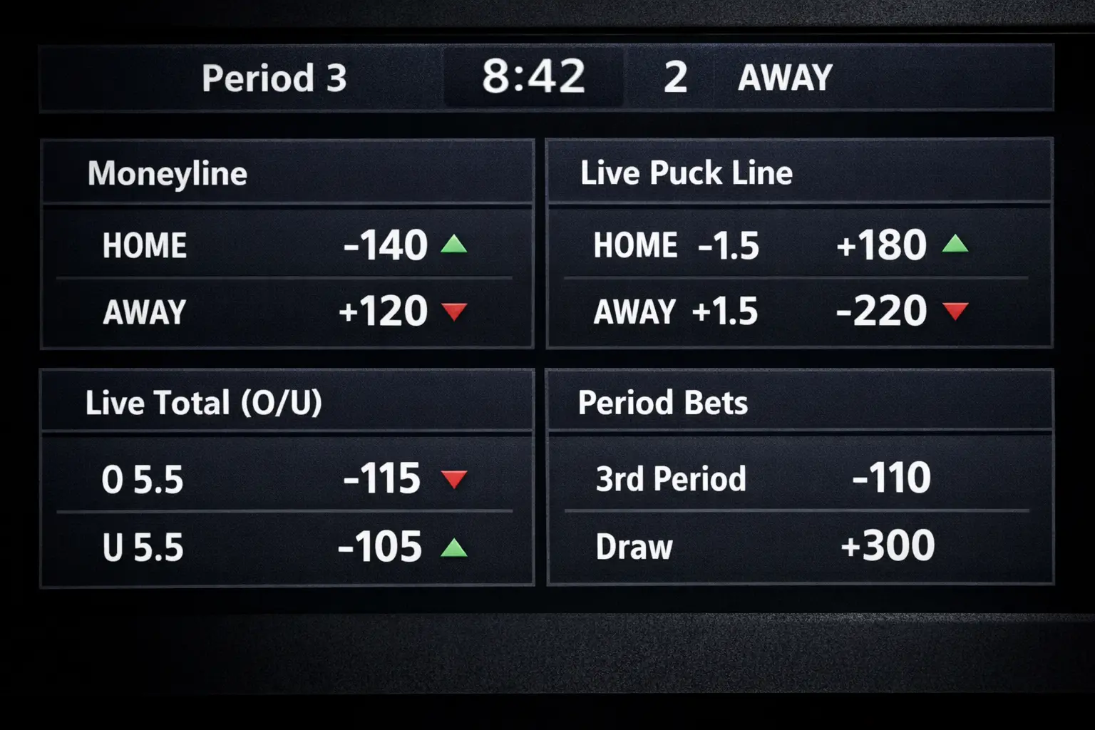 Sportsbook live betting screen showing multiple NHL markets